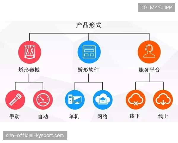 球员赛后康复中心科研成果应用与商业授权流程
